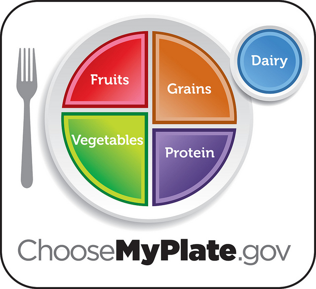 MyPlate